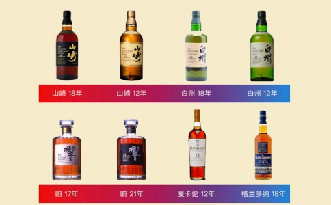 重慶哪里有賣進口威士忌的-重慶哪里買洋酒批發